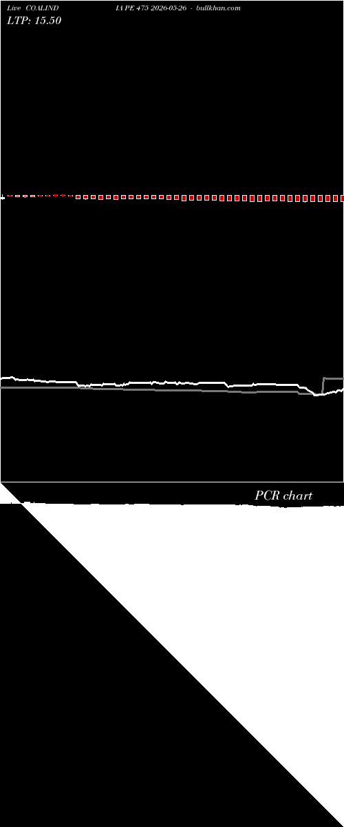  option chart COALINDIA PE 475 2026-05-26 