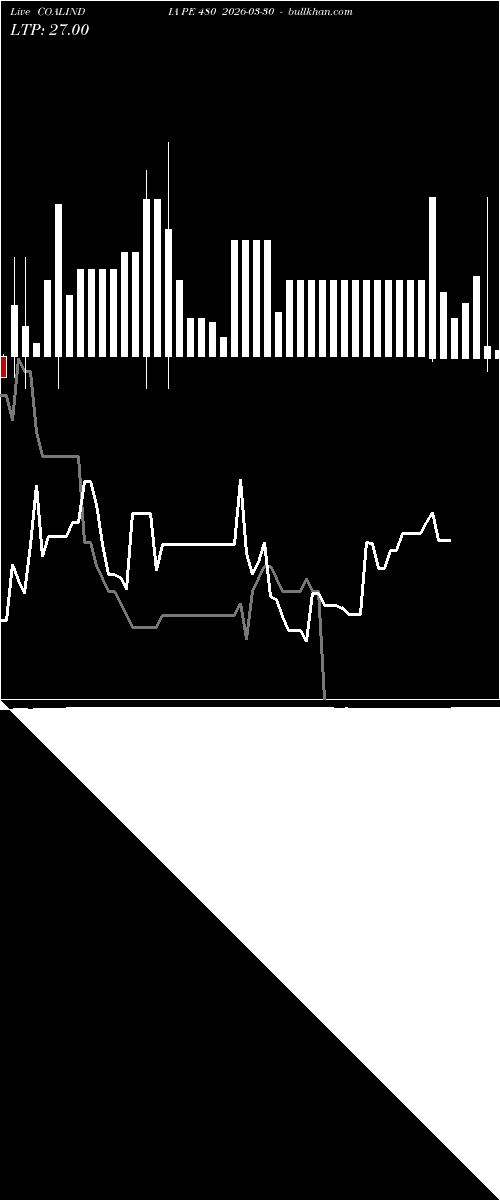  option chart COALINDIA PE 480 2026-03-30 