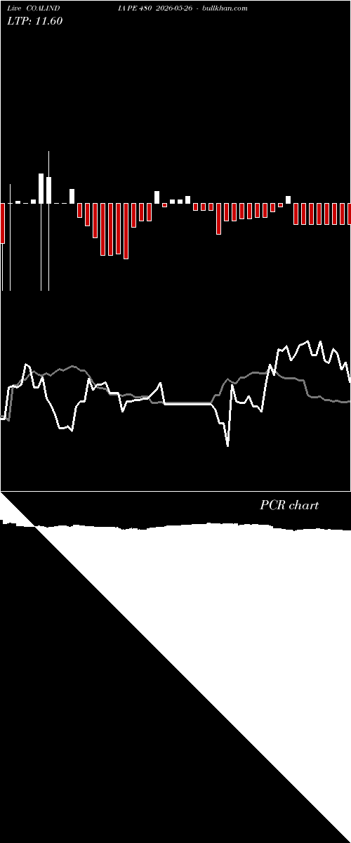  option chart COALINDIA PE 480 2026-05-26 