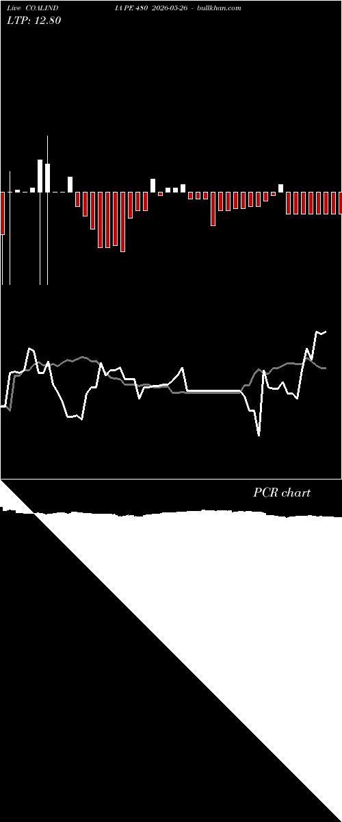  option chart COALINDIA PE 480 2026-05-26 