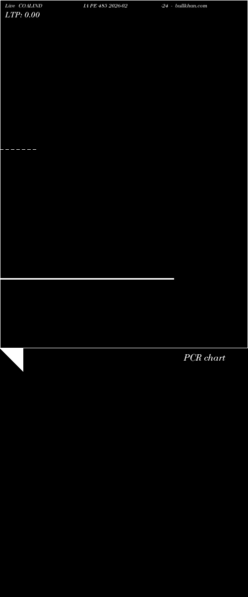  option chart COALINDIA PE 485 2026-02-24 
