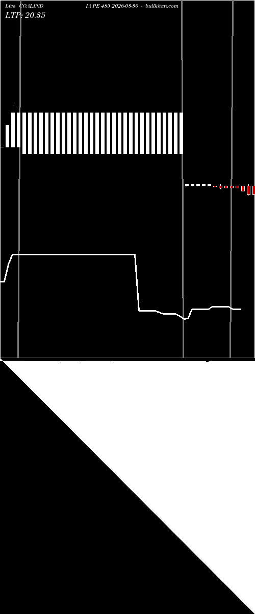  option chart COALINDIA PE 485 2026-03-30 