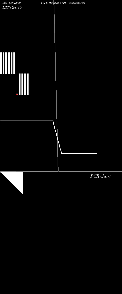 option chart COALINDIA PE 485 2026-04-28 