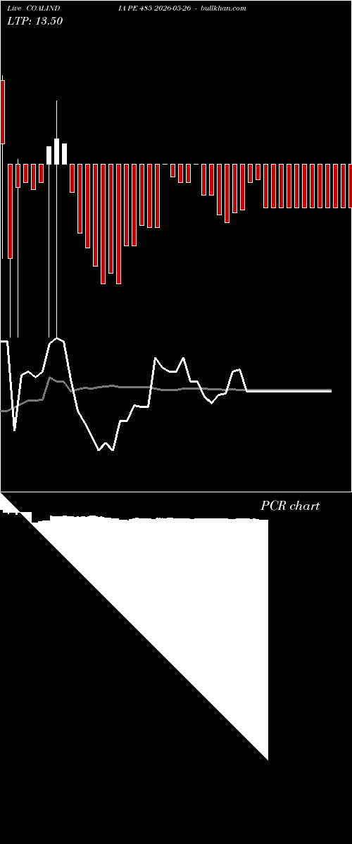  option chart COALINDIA PE 485 2026-05-26 
