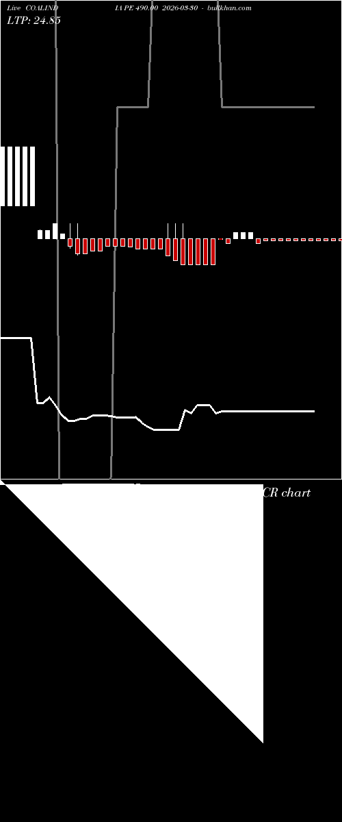  option chart COALINDIA PE 490.00 2026-03-30 