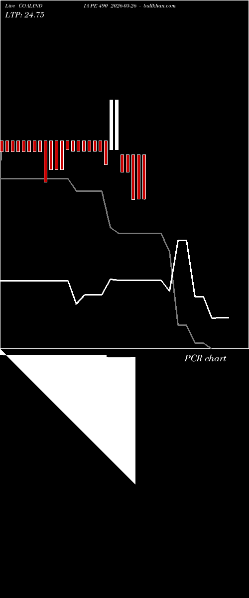  option chart COALINDIA PE 490 2026-05-26 