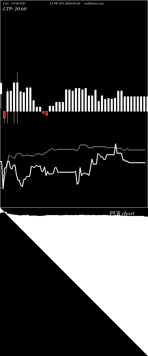  option chart COALINDIA PE 495 2026-05-26 