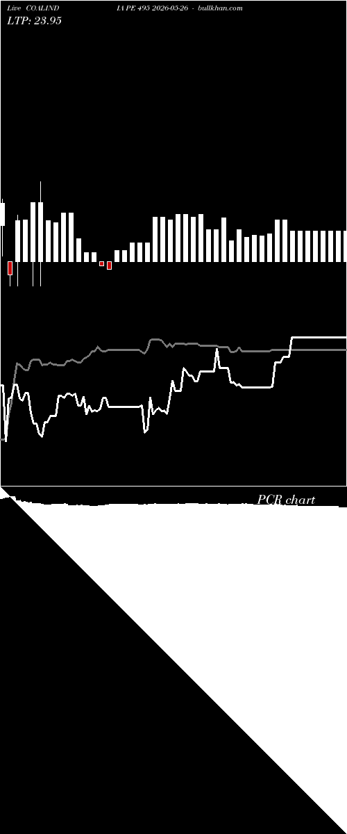 option chart COALINDIA PE 495 2026-05-26 