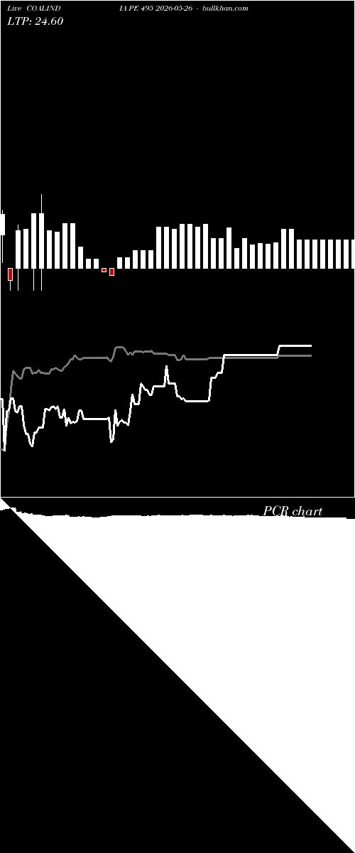  option chart COALINDIA PE 495 2026-05-26 