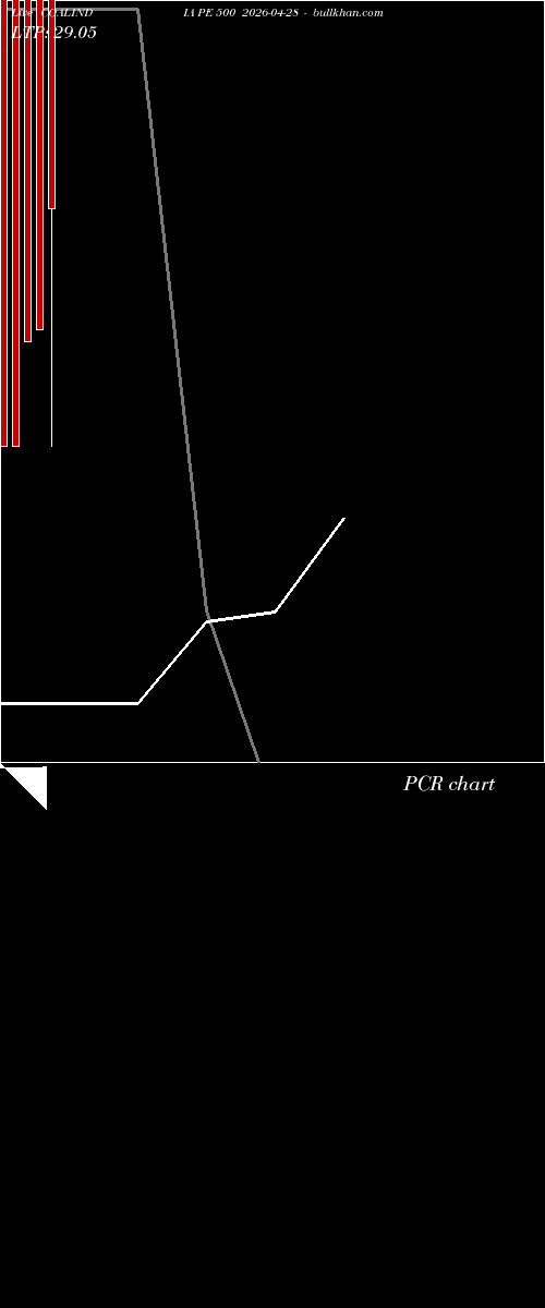  option chart COALINDIA PE 500 2026-04-28 
