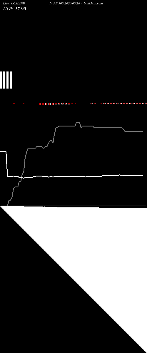  option chart COALINDIA PE 505 2026-05-26 