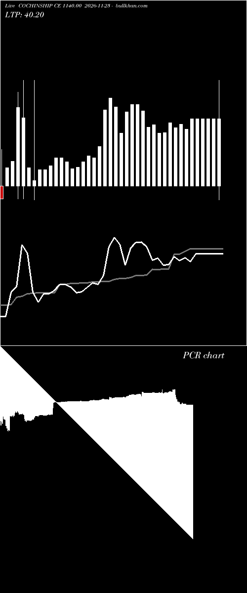  option chart COCHINSHIP CE 1140.00 2026-11-23 