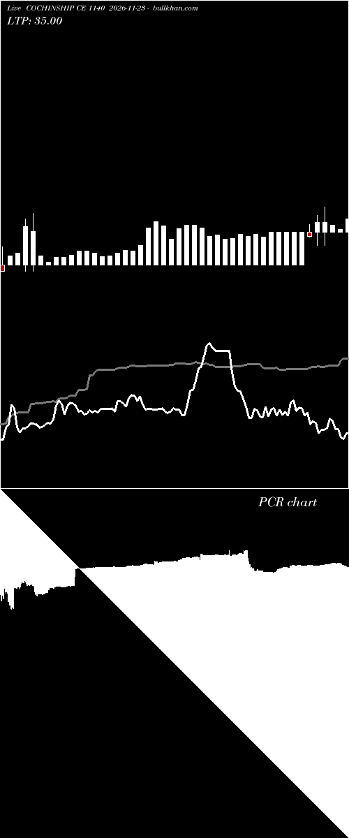  option chart COCHINSHIP CE 1140 2026-11-23 