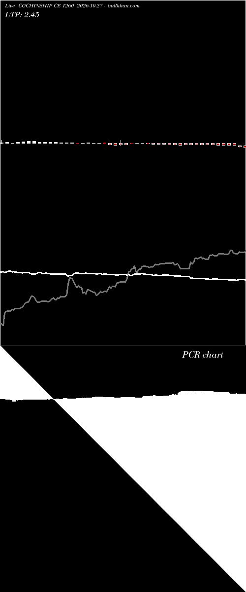  option chart COCHINSHIP CE 1260 2026-10-27 