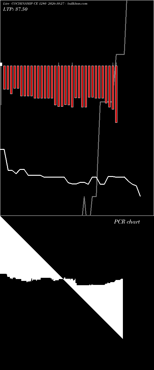  option chart COCHINSHIP CE 1280 2026-10-27 