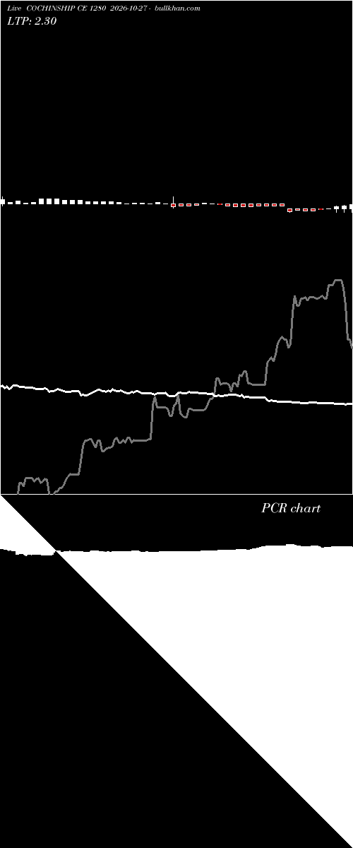  option chart COCHINSHIP CE 1280 2026-10-27 