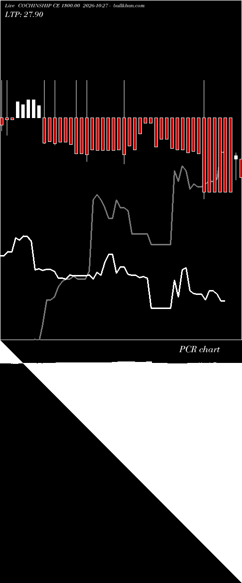 option chart COCHINSHIP CE 1300.00 2026-10-27 