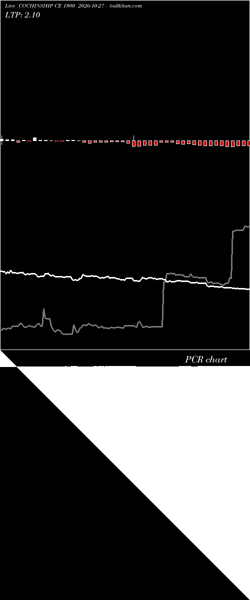  option chart COCHINSHIP CE 1300 2026-10-27 