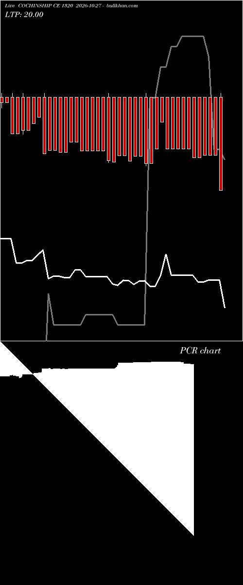  option chart COCHINSHIP CE 1320 2026-10-27 