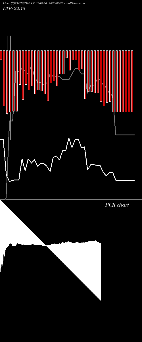  option chart COCHINSHIP CE 1340.00 2026-09-29 