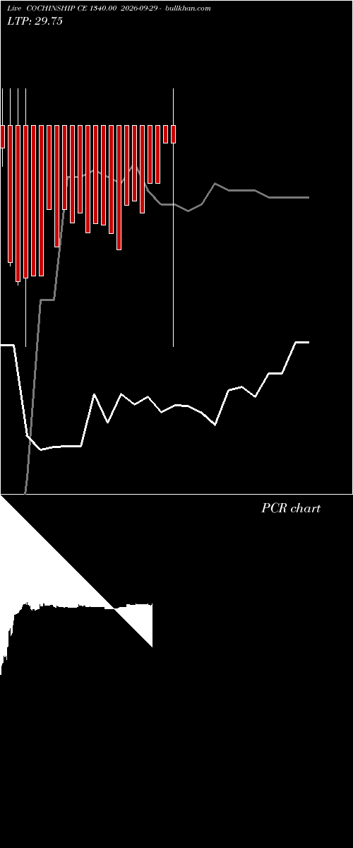  option chart COCHINSHIP CE 1340.00 2026-09-29 