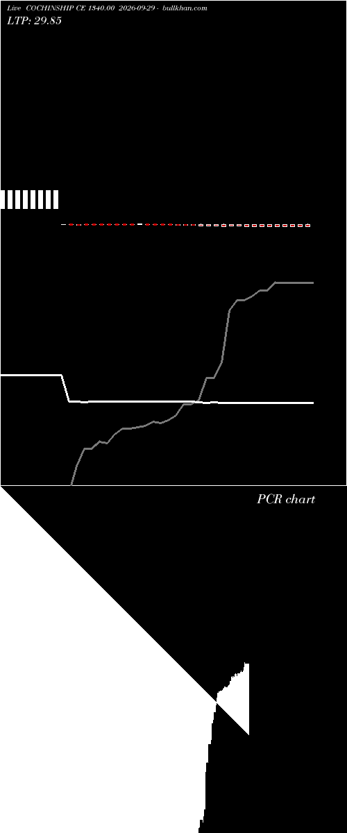  option chart COCHINSHIP CE 1340.00 2026-09-29 