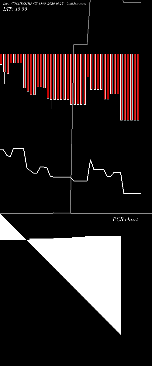  option chart COCHINSHIP CE 1340 2026-10-27 