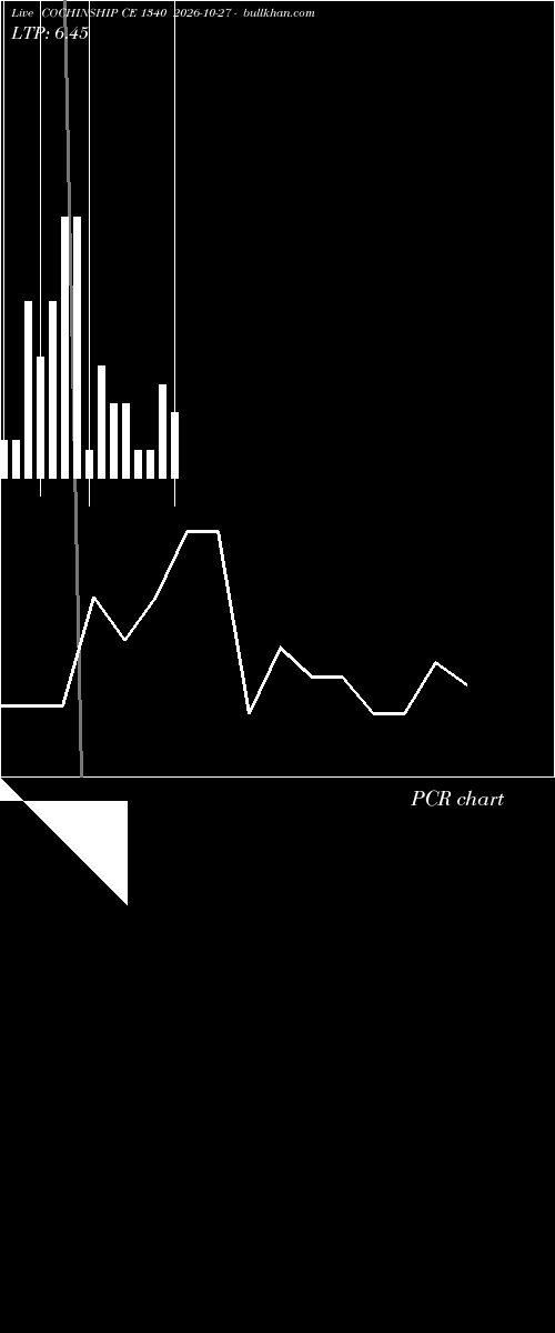  option chart COCHINSHIP CE 1340 2026-10-27 
