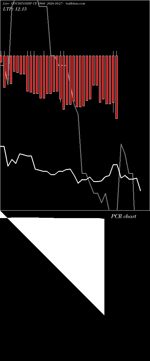  option chart COCHINSHIP CE 1360 2026-10-27 