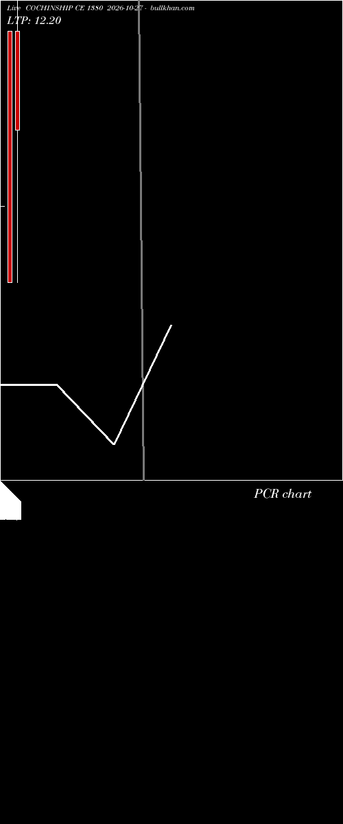  option chart COCHINSHIP CE 1380 2026-10-27 