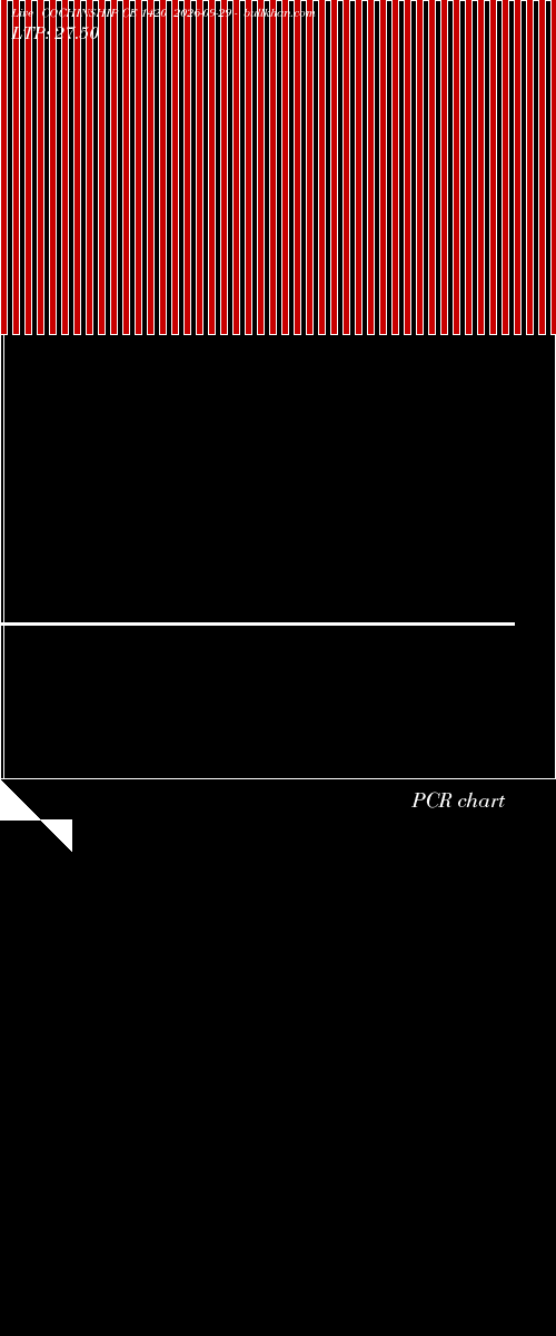  option chart COCHINSHIP CE 1420 2026-09-29 