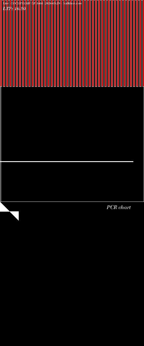  option chart COCHINSHIP CE 1460 2026-09-29 