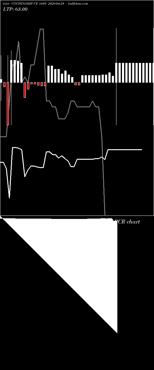  option chart COCHINSHIP CE 1480 2026-04-28 