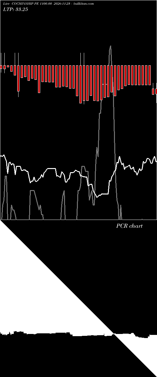  option chart COCHINSHIP PE 1100.00 2026-11-23 
