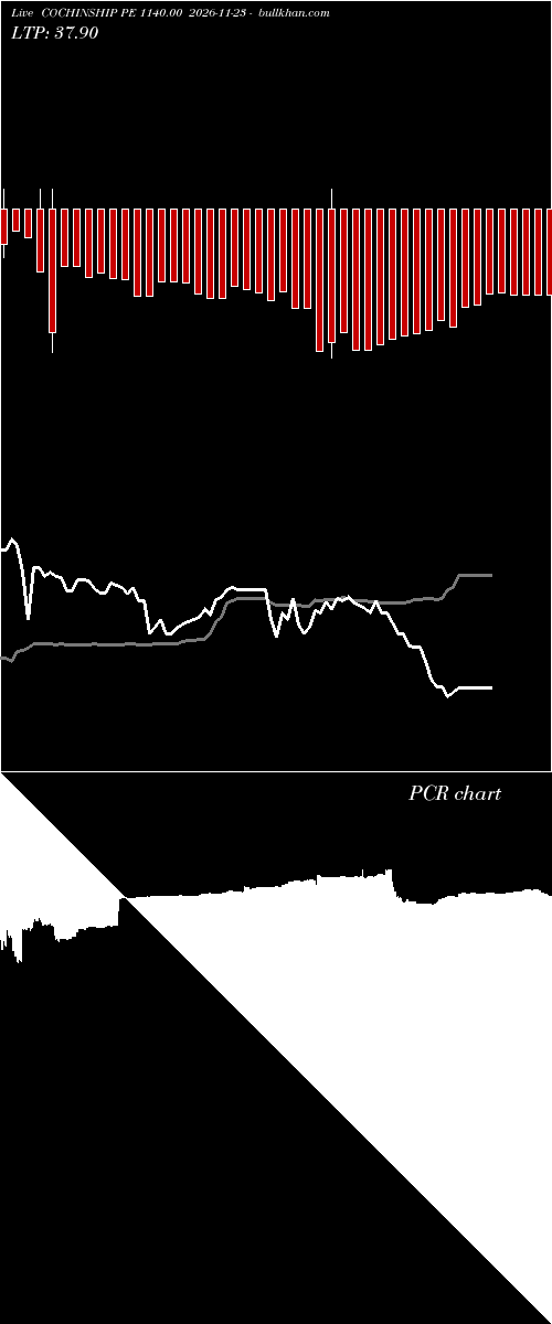  option chart COCHINSHIP PE 1140.00 2026-11-23 