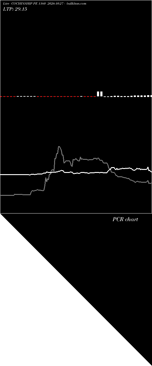  option chart COCHINSHIP PE 1160 2026-10-27 