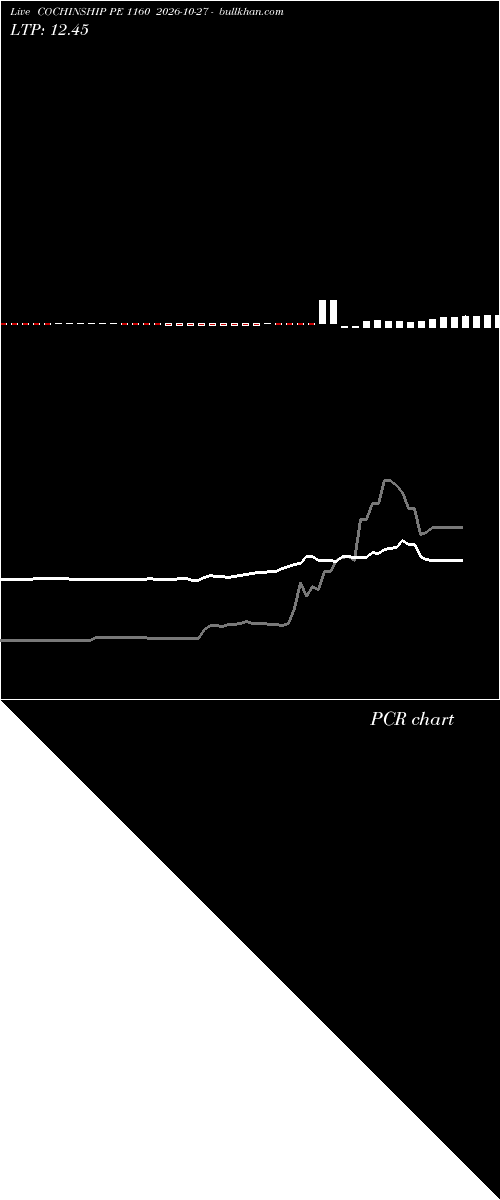  option chart COCHINSHIP PE 1160 2026-10-27 