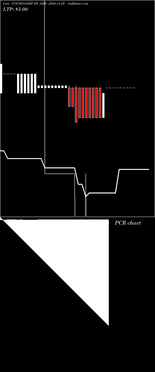  option chart COCHINSHIP PE 1200 2026-11-23 