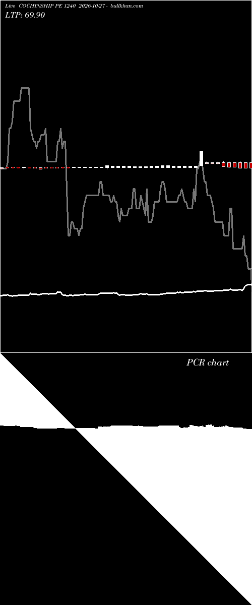  option chart COCHINSHIP PE 1240 2026-10-27 