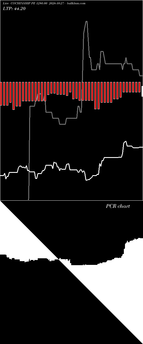  option chart COCHINSHIP PE 1280.00 2026-10-27 