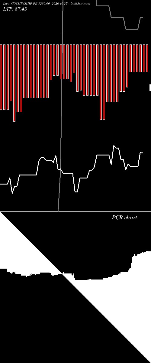  option chart COCHINSHIP PE 1280.00 2026-10-27 