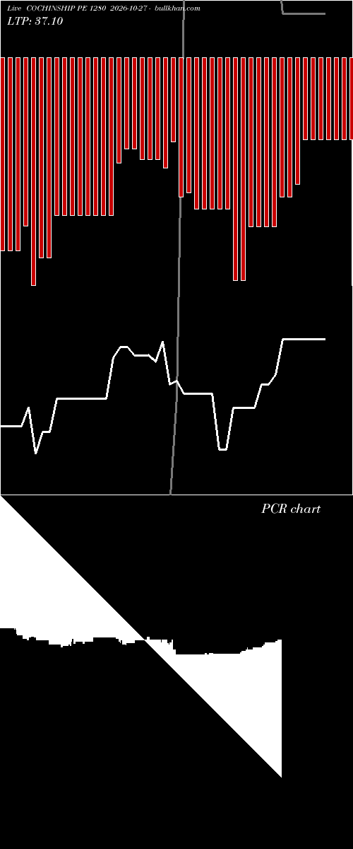 option chart COCHINSHIP PE 1280 2026-10-27 