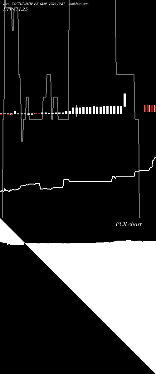  option chart COCHINSHIP PE 1280 2026-10-27 