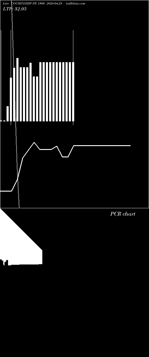  option chart COCHINSHIP PE 1300 2026-04-28 