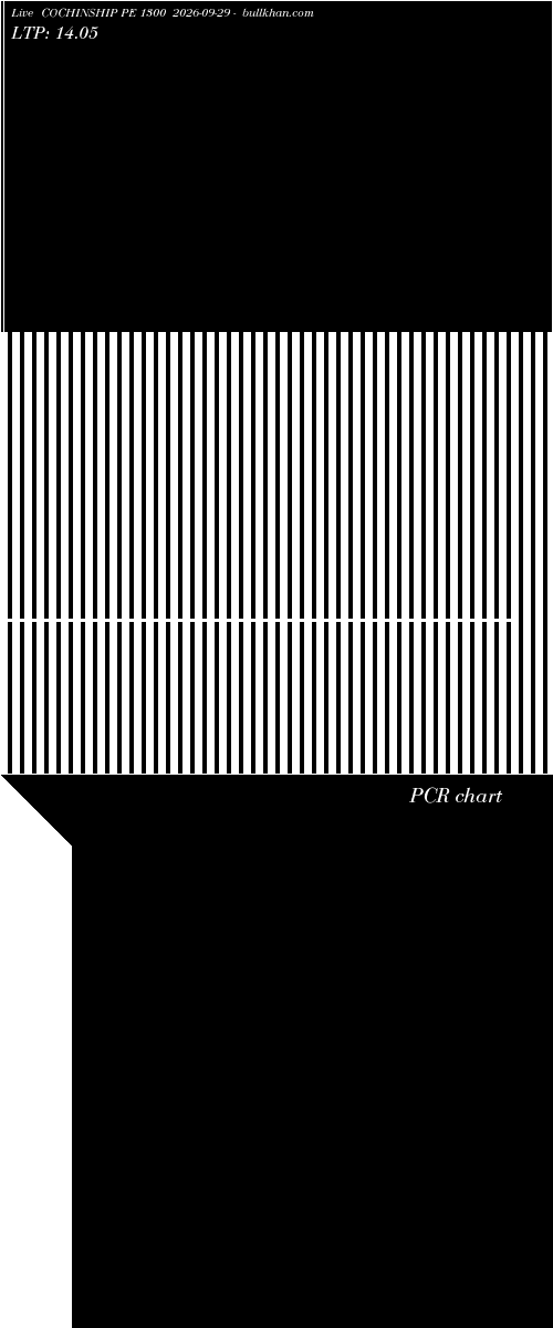 option chart COCHINSHIP PE 1300 2026-09-29 