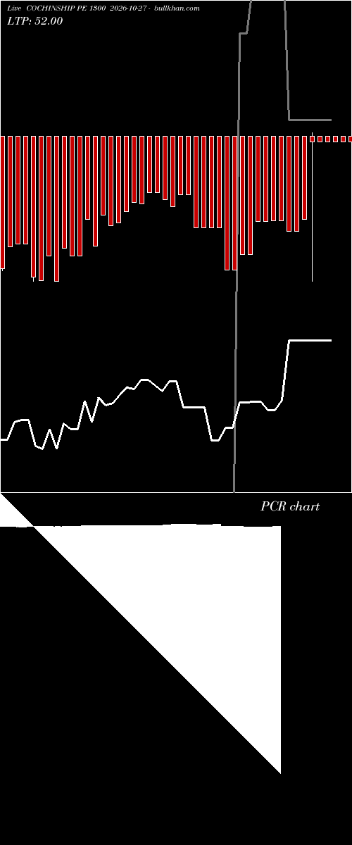  option chart COCHINSHIP PE 1300 2026-10-27 