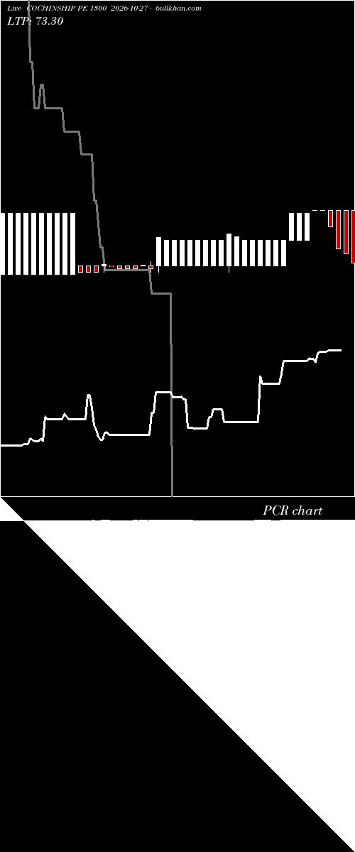  option chart COCHINSHIP PE 1300 2026-10-27 