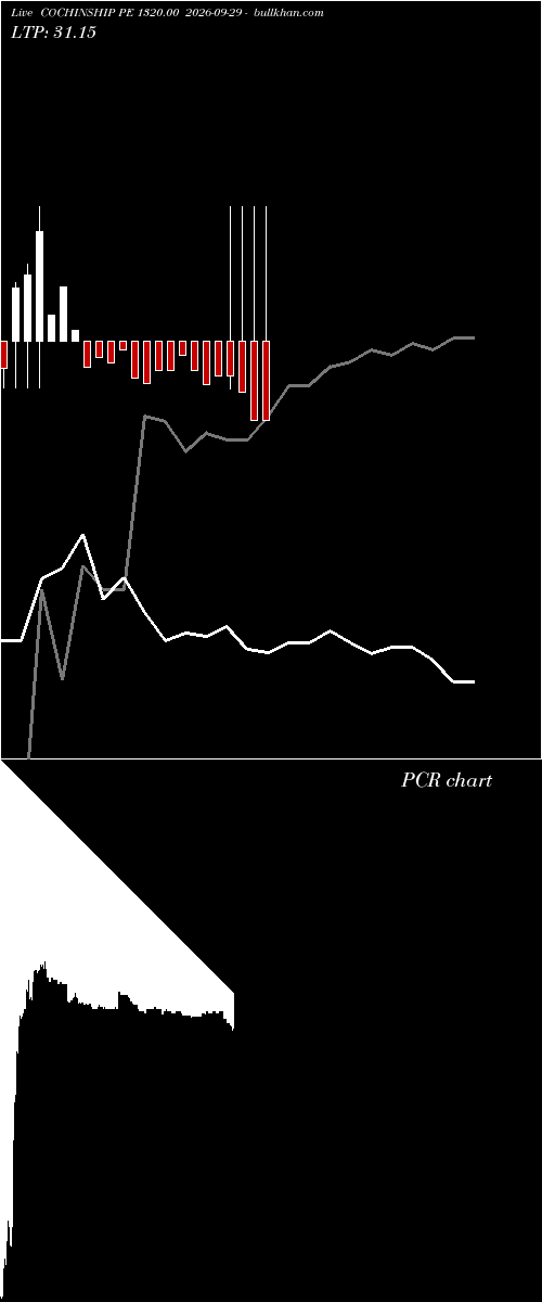  option chart COCHINSHIP PE 1320.00 2026-09-29 