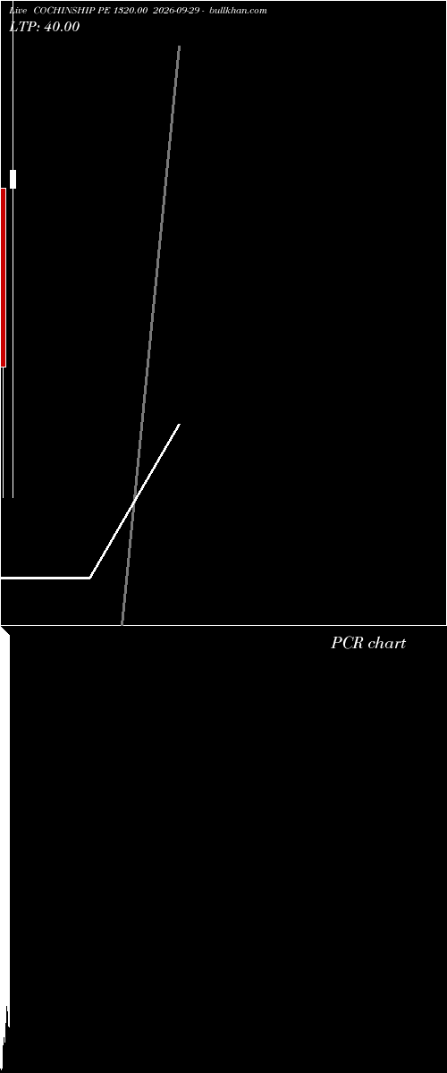  option chart COCHINSHIP PE 1320.00 2026-09-29 