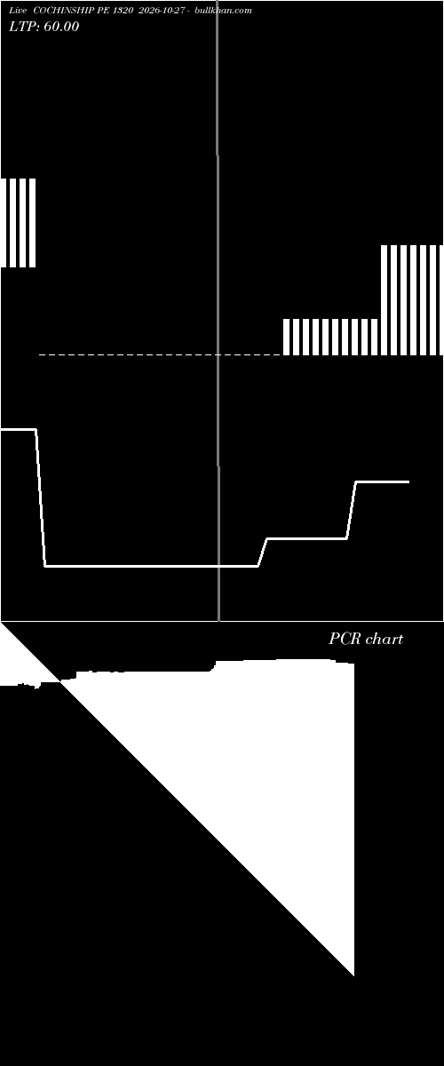  option chart COCHINSHIP PE 1320 2026-10-27 
